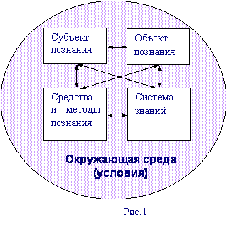 Картина мира представленная пифагорейцами поражала своей